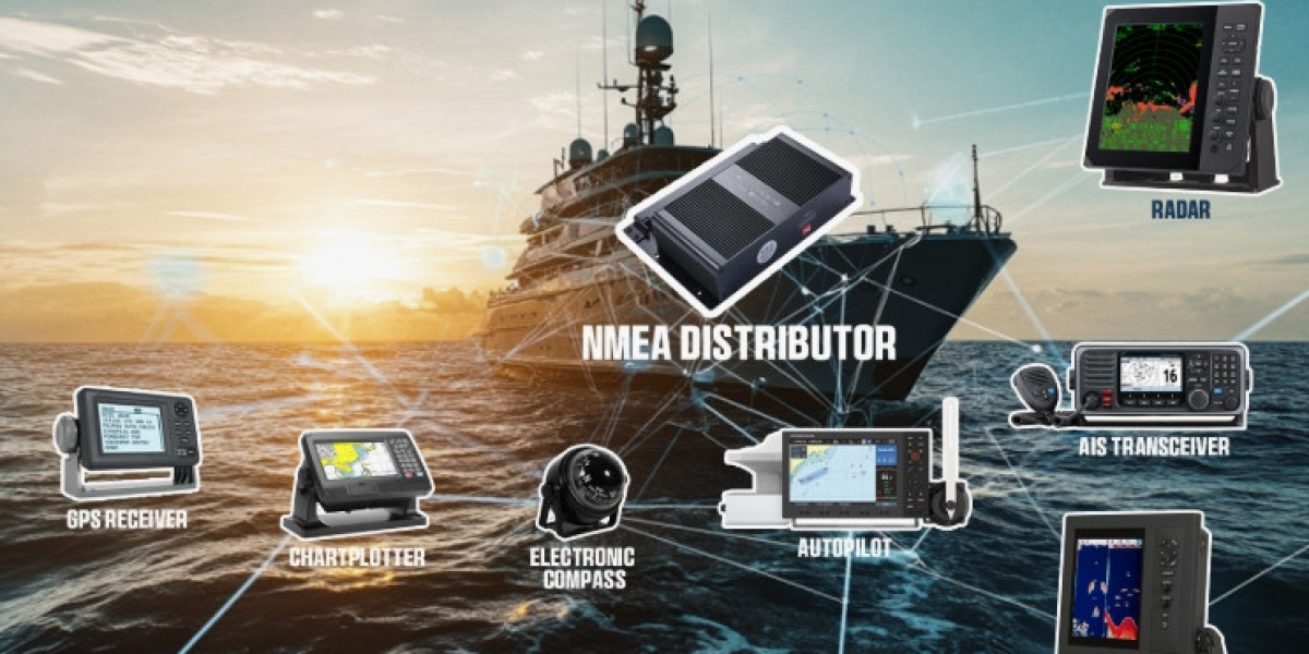 Marine electronics market Research Report Covering Growth Potential, Share and Industry Forecast