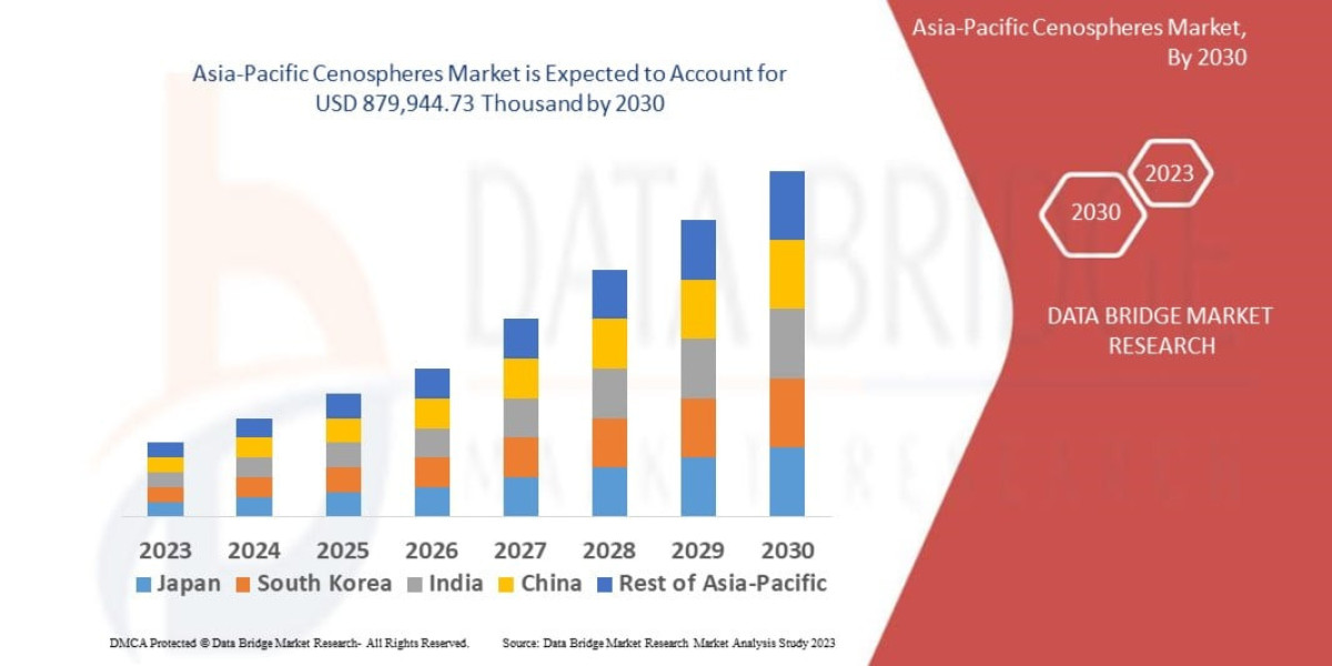 Asia-Pacific Cenospheres Market Emerging Trends