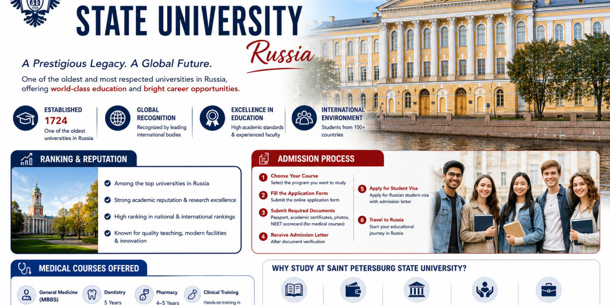 Saint Petersburg State University Russia Ranking, Admission & Medical Courses