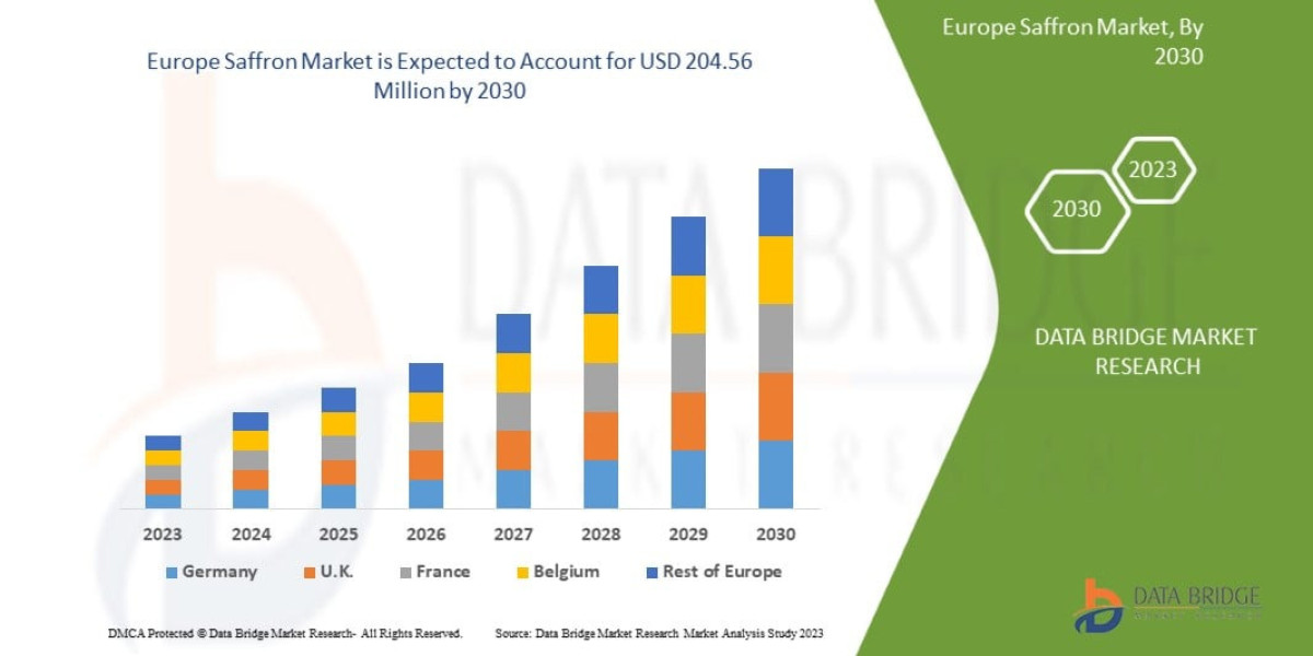 Europe Saffron market Analysis: Growth Trends, Market Insights and Forecast
