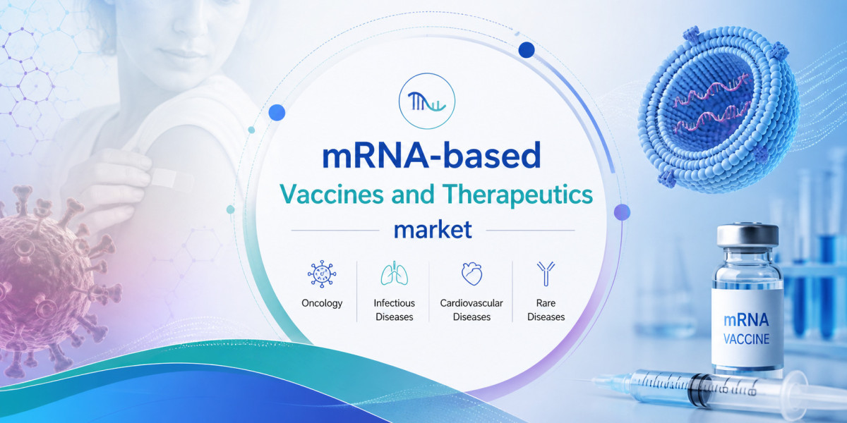 Global Messenger RNA (mRNA) Based Vaccines and Therapeutics Market