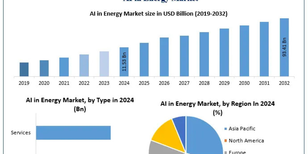 AI in Energy Market Research Report: Industry Dynamics and Strategic Developments
