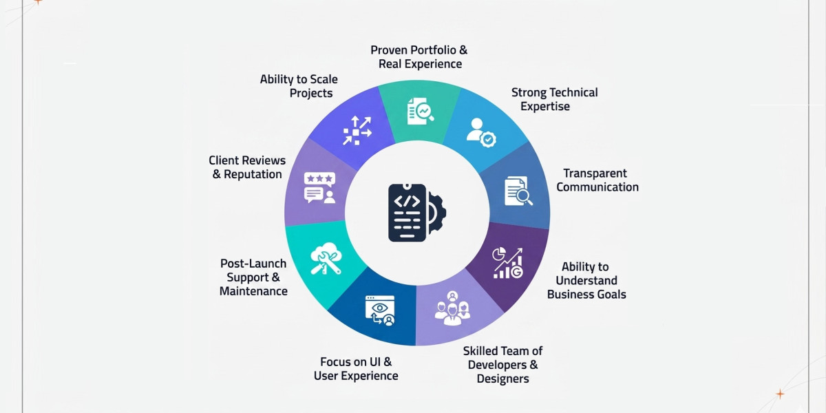 Top Factors That Make a Great Mobile App Development Company
