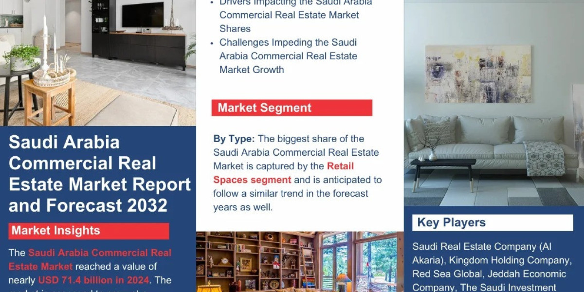 Saudi Arabia Commercial Real Estate Market Estimated at USD 71.4 Billion in 2025 and Set Grow at 4.1% CAGR Till 2032