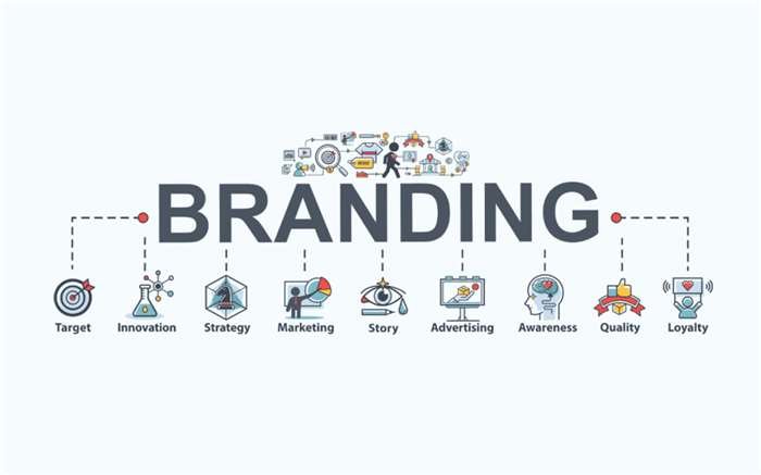 Branding - Give Me Popularity