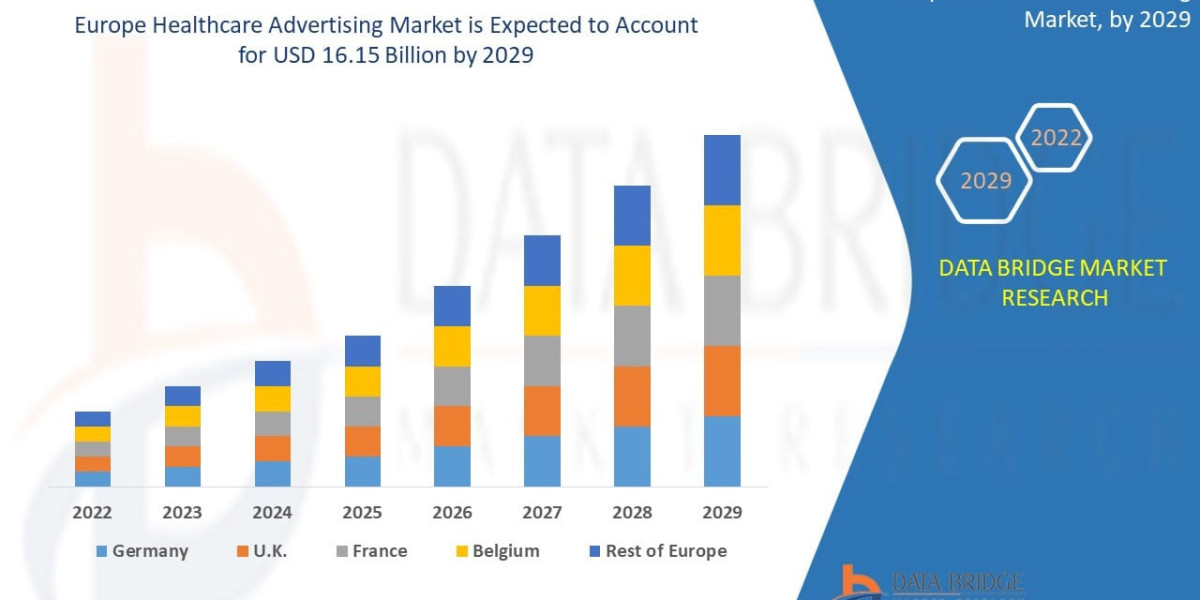 Europe Healthcare Advertising market Size, Market Dynamics and Forecast Analysis Report