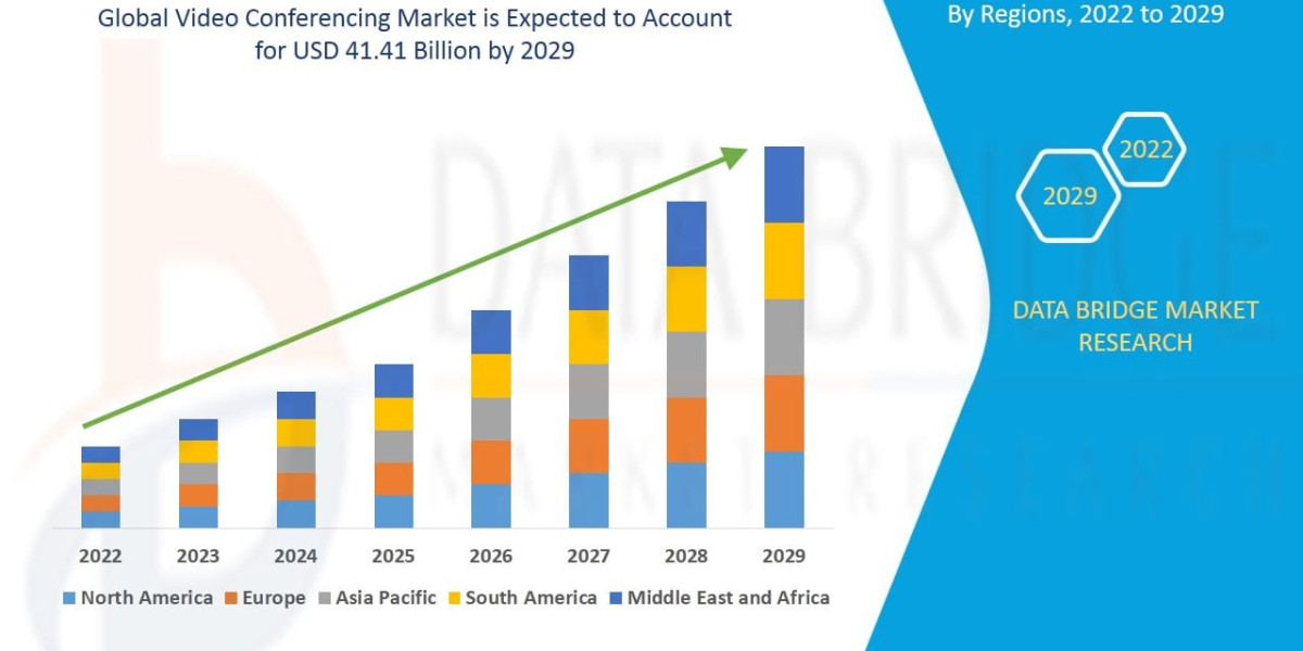 Video Conferencing Market Growth Analysis and Forecast 2032
