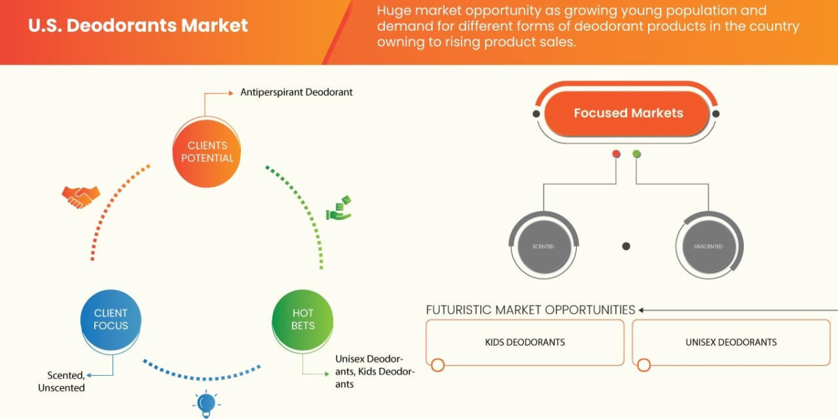 BHT Market Growth Analysis and Forecast 2032
