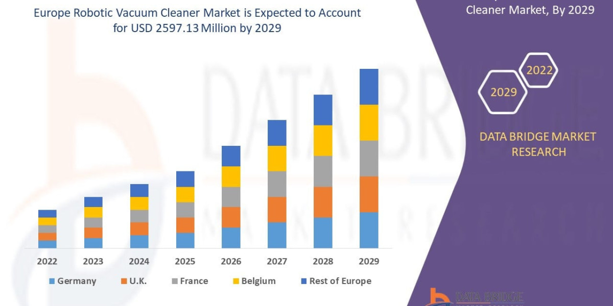 Europe Robotic Vacuum Cleaner market Report: Competitive Analysis and Industry Forecast Insights