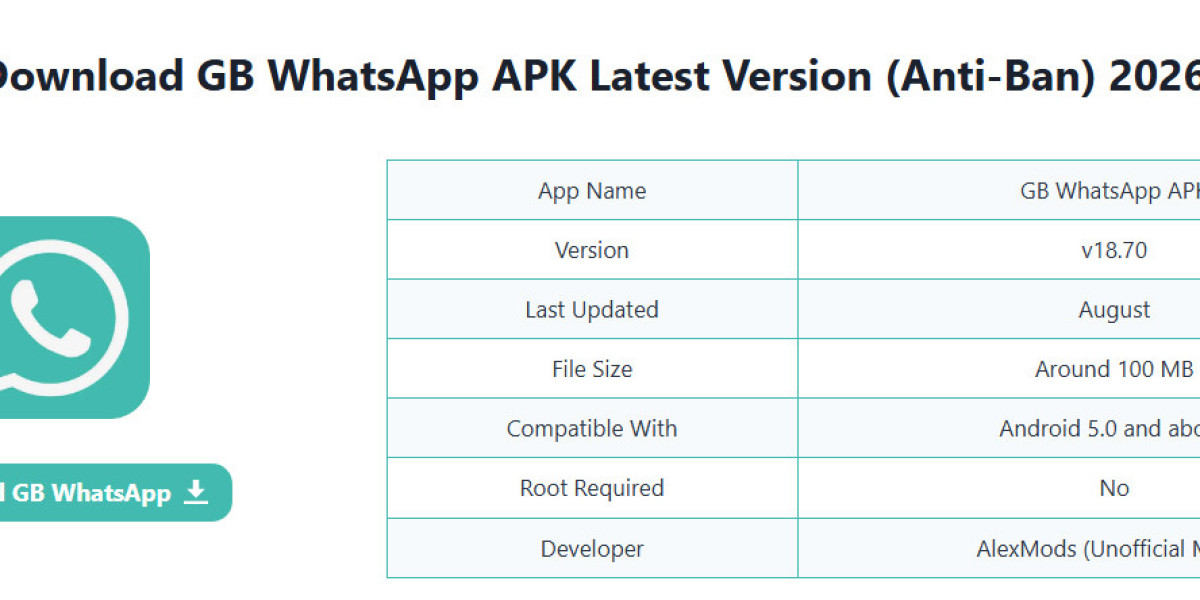 GB WhatsApp Features and Settings