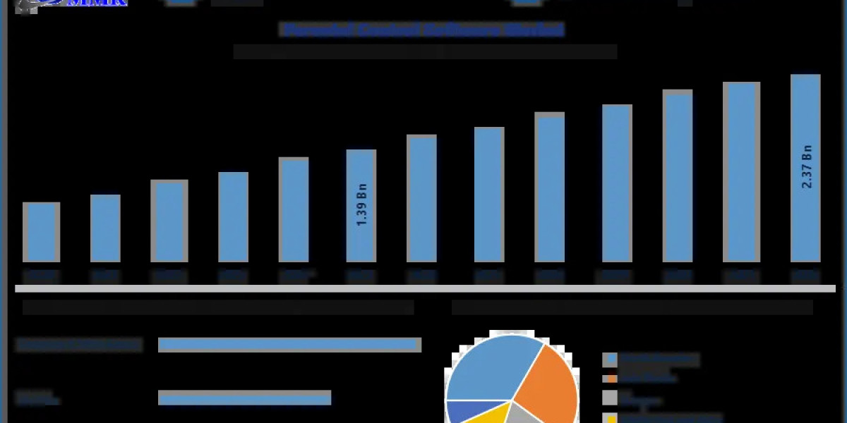 Parental Control Software Market Growth Outlook: Trends, Opportunities, and CAGR Analysis