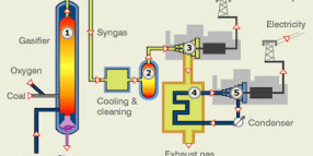 Clean Coal Technology Market Analysis: Key Opportunities, Regional Demand, and Competitive Landscape