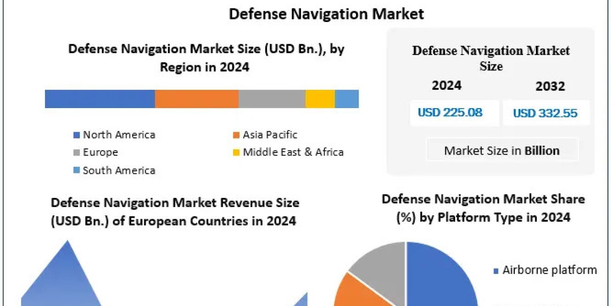 Defense Navigation Market Insights: Key Developments, Market Dynamics, and Future Growth