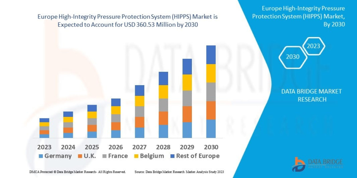 Europe HIPPS Market Size, Share & Growth Report 2023–2030