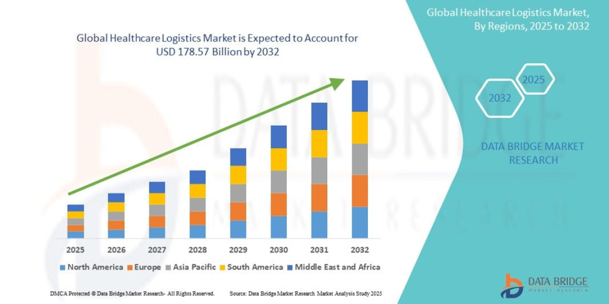 Logistics Market Trends, Growth Opportunities & Forecast