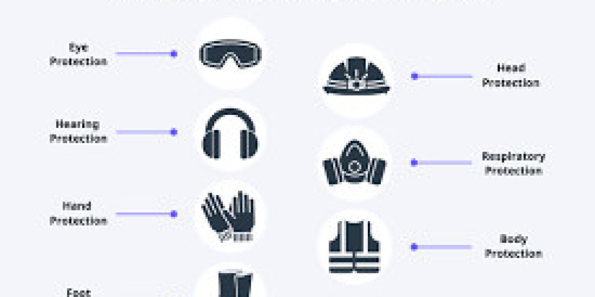 Personal Protective Equipment Market Analysis: Key Opportunities, Regional Demand, and Competitive Landscape