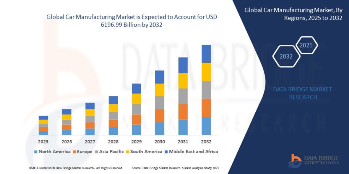 Car Manufacturing Market Trends, Forecast & Industry Analysis