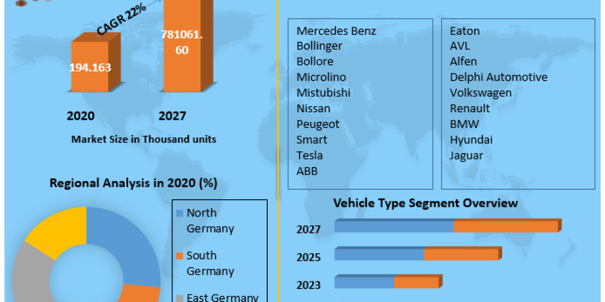 Electric Vehicle Adoption Trends Reshaping the German Automotive Industry