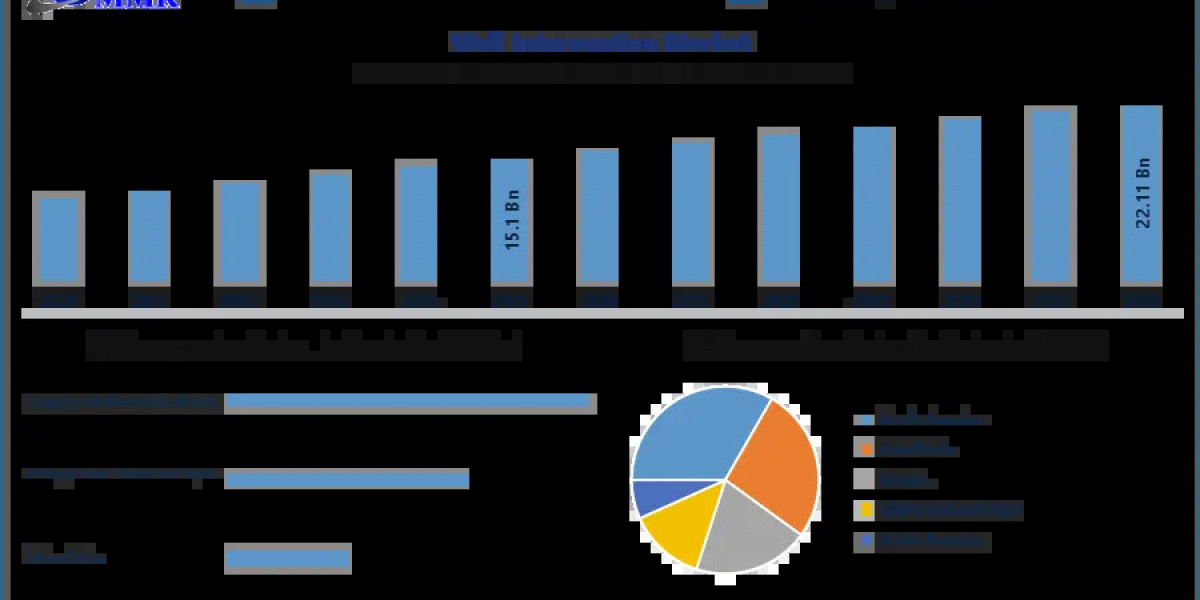 Well Intervention Market Industry Report: Global Demand, Key Players, and Future Prospects