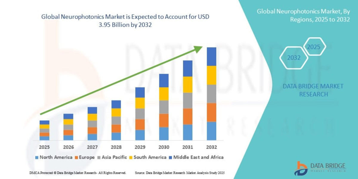 Neurophotonics Market Growth Outlook