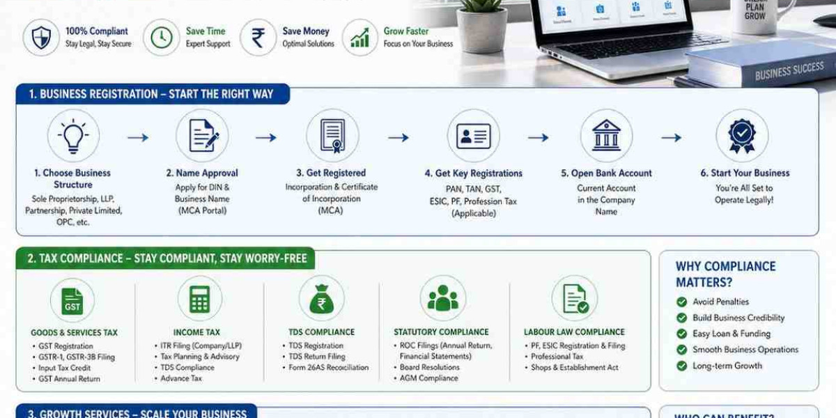 Complete Guide to Business Registration, Tax Compliance and Growth Services in India