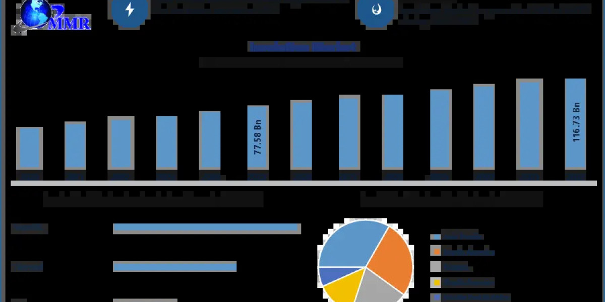Insulation Market Industry Report: Global Demand, Key Players, and Future Prospects