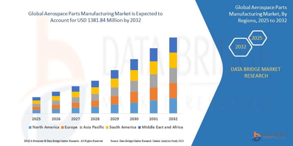 Aerospace Parts Manufacturing Market Forecast 2025–2033: Revenue Growth, Trends and Opportunities