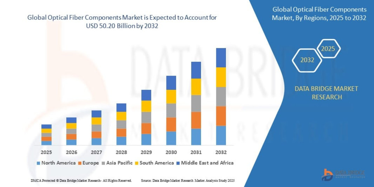 Optical Fiber Components Market Analysis: Revenue Forecast, Market Trends and Key Opportunities