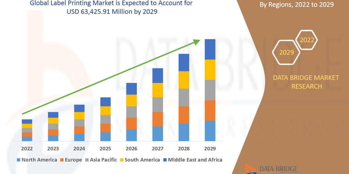 Label Printing Market Insights Report: Growth Potential, Key Drivers and Forecast