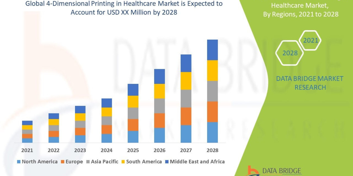 4-Dimensional Printing in Healthcare Market Size, Share, and Trends Analysis Report – Industry Overview and Forecast to 