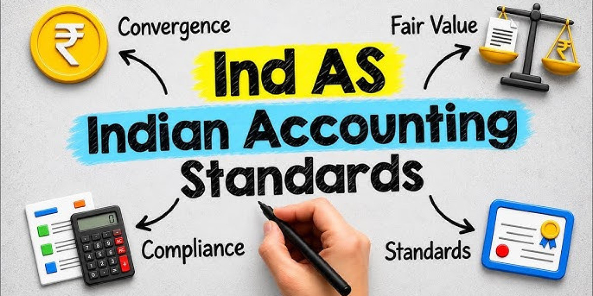 Indian Accounting Standard (Ind AS) 113: Fair Value Measurement Rules Explained
