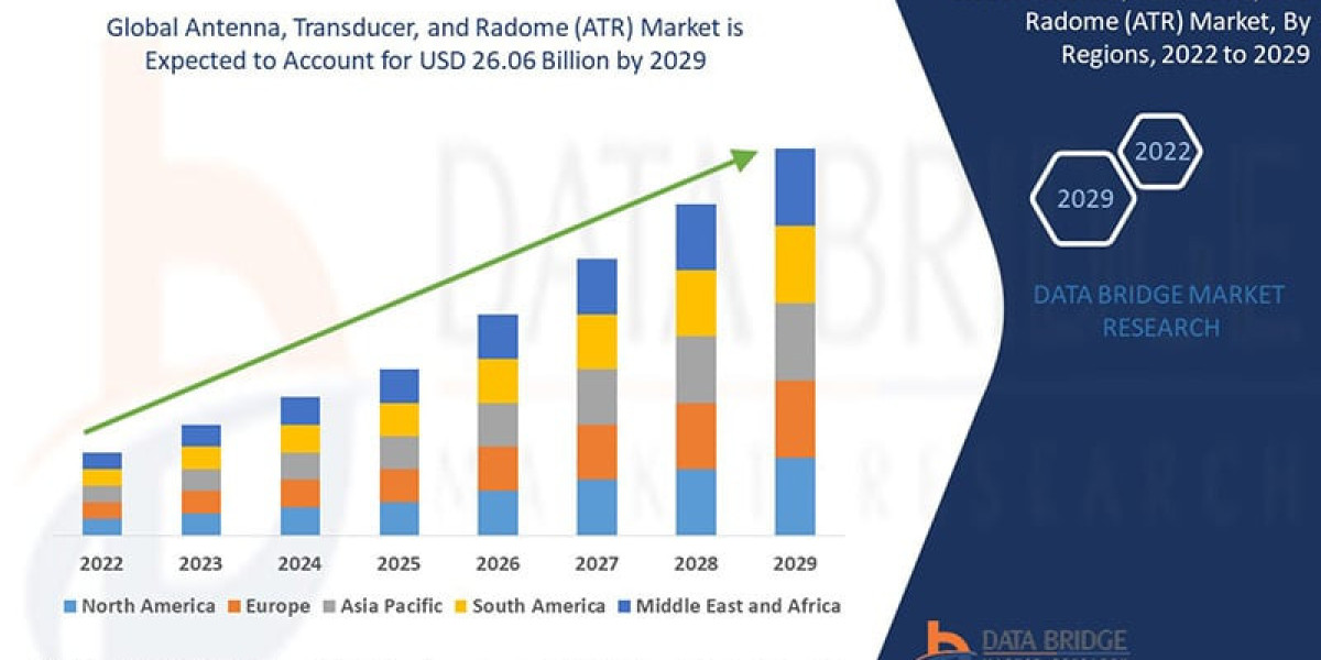 Antenna, Transducer, and Radome (ATR) Market Forecast 2025–2033: Revenue Growth, Trends and Opportunities