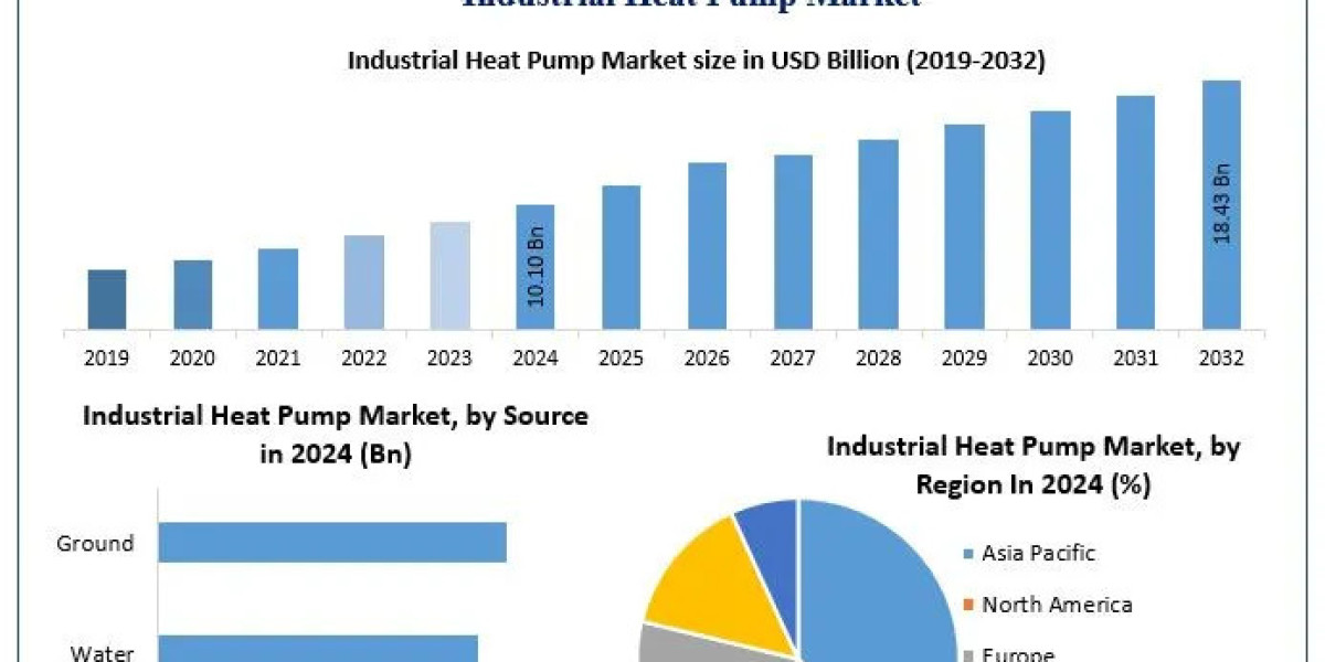 Industrial Heat Pump Market Report: Strategic Developments and Industry Outlook 2026–2032