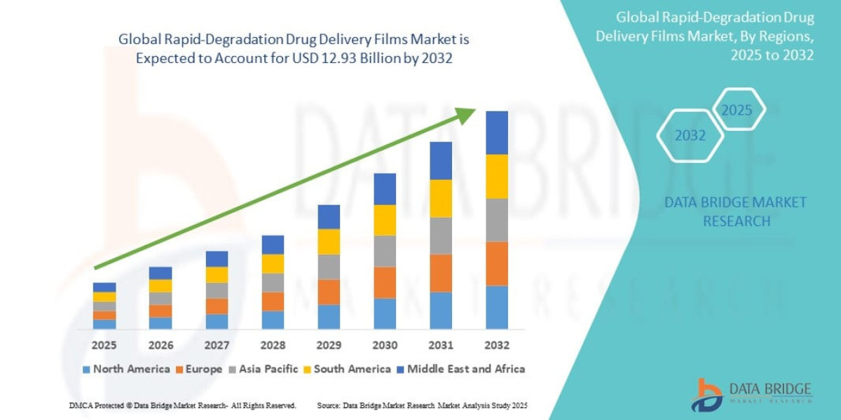 Rapid-Degradation Drug Delivery Films Market Size, Share, and Trends Analysis Report – Industry Overview and Forecast to