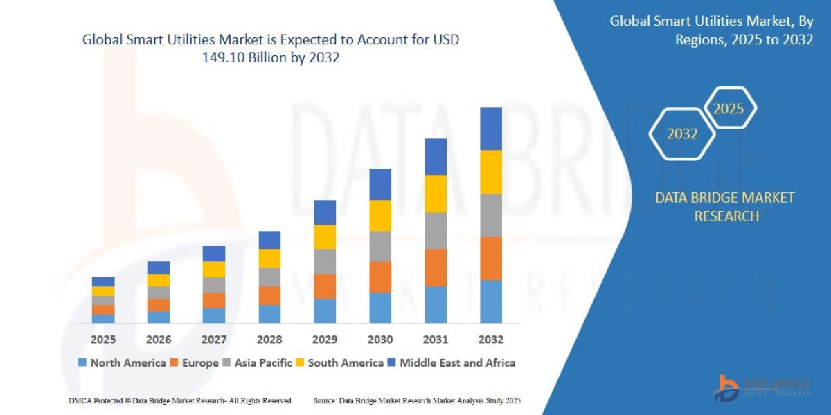 Smart Utilities Market Future Outlook