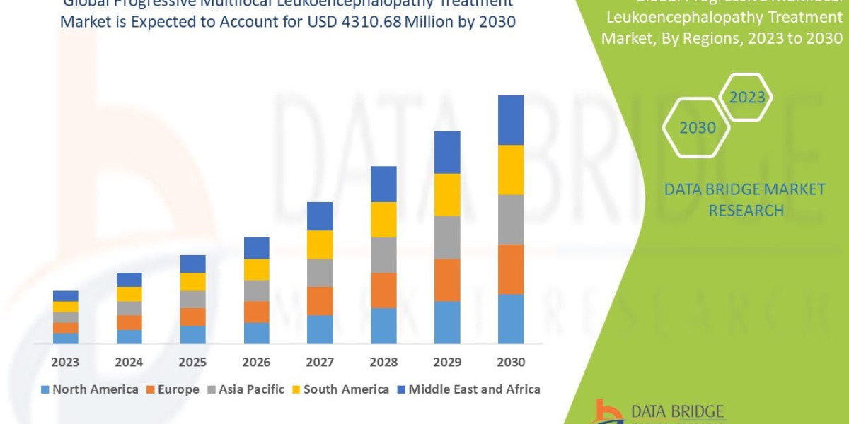U.S. Women's Health Diagnostics Market Analysis Report: Market Share, Trends and Future Potential
