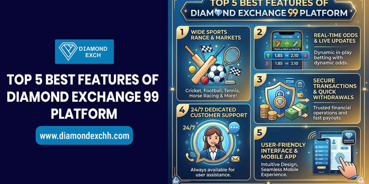Top 5 Best Features of Diamond Exchange 99 Platform
