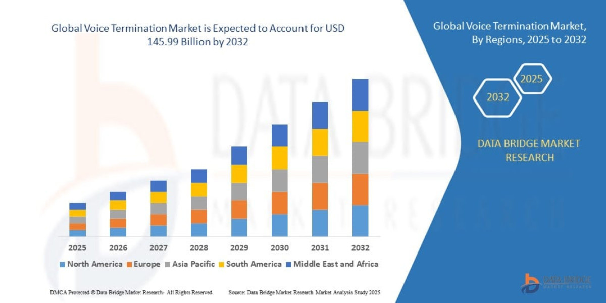 Voice Termination Market Size and Growth Forecast Report with Competitive Insights
