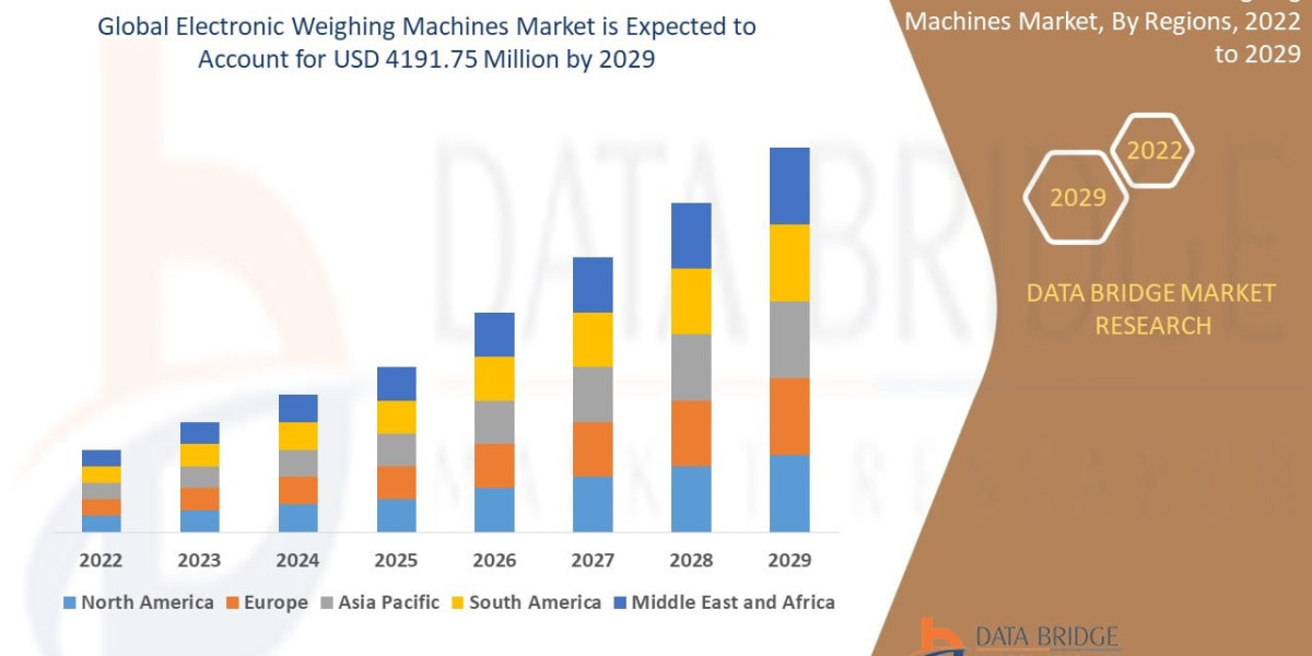 Electronic Weighing Machines Market Size, Share, and Trends Analysis Report – Industry Overview and Forecast to 2032