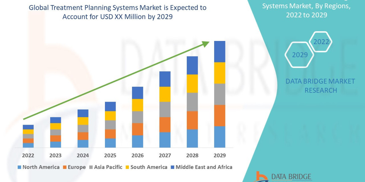 Treatment Planning Systems Market Size and Forecast Report with Regional Growth Analysis