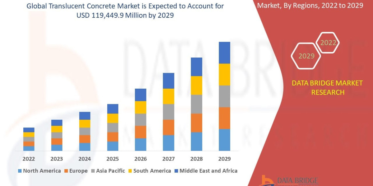 Translucent Concrete Market Outlook 2025–2032: Industry Analysis and Revenue Forecast