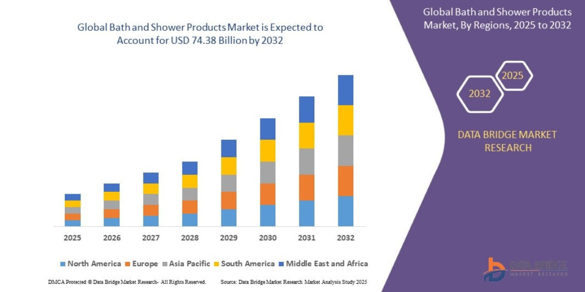 Bath and Shower Products Market Outlook 2025–2033: Industry Analysis and Revenue Forecast