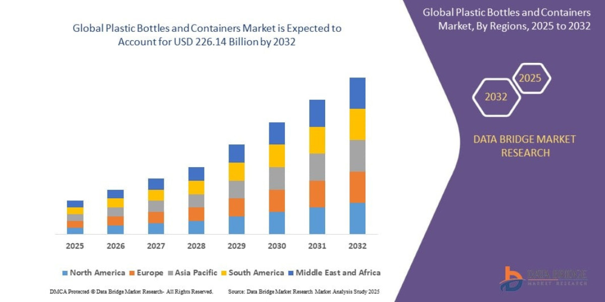 Plastic Bottles and Containers Market Size, Share, and Trends Analysis Report – Industry Overview and Forecast to 2032