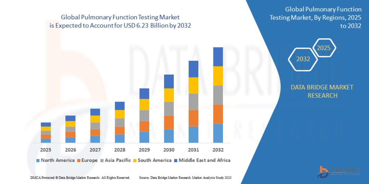 Pulmonary Function Testing Market Size, Share, and Trends Analysis Report – Industry Overview and Forecast to 2032